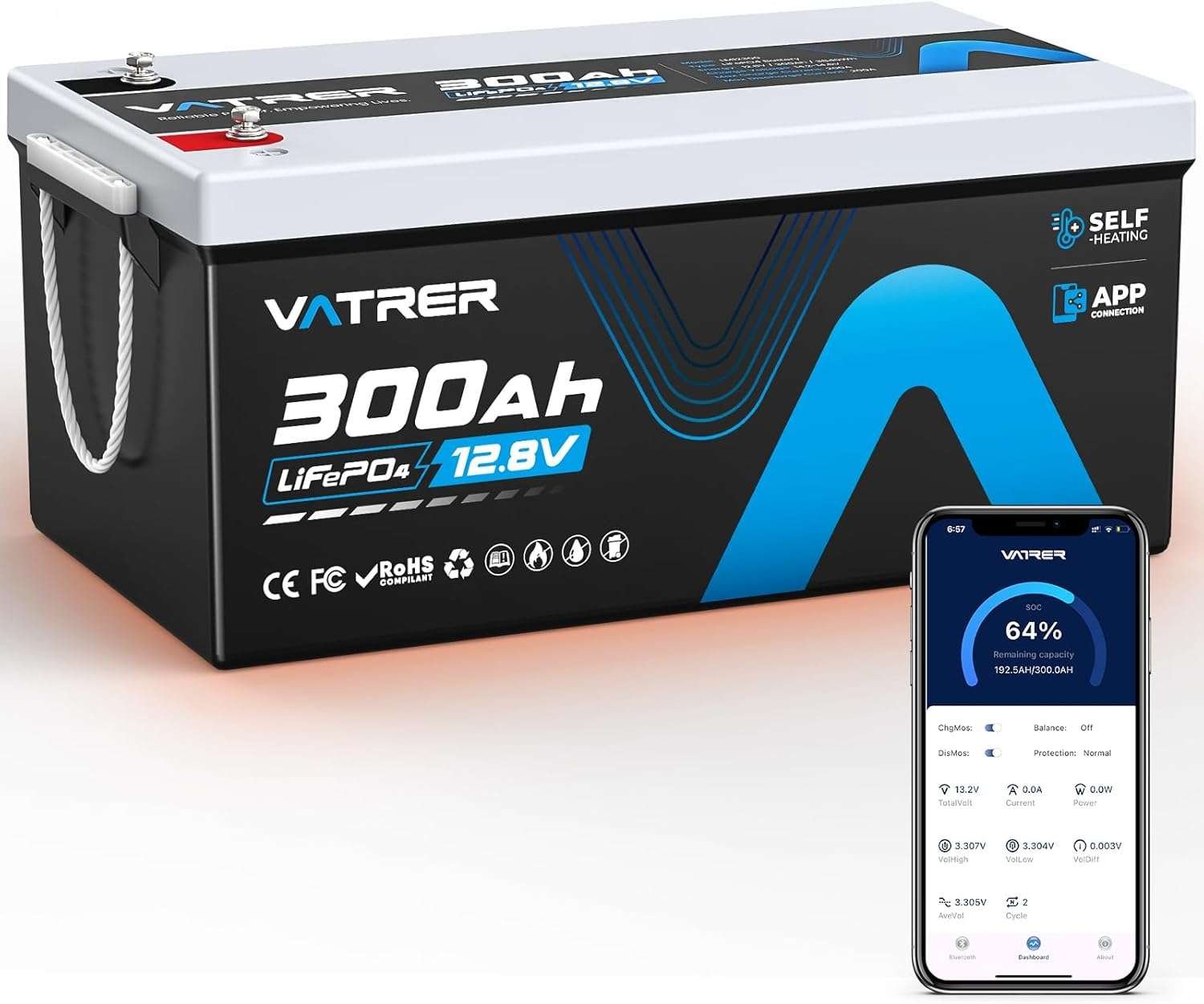 12 Best Lithium Batteries for RV In 2026 (Tested & Reviewed 12V LiFePO4 ...